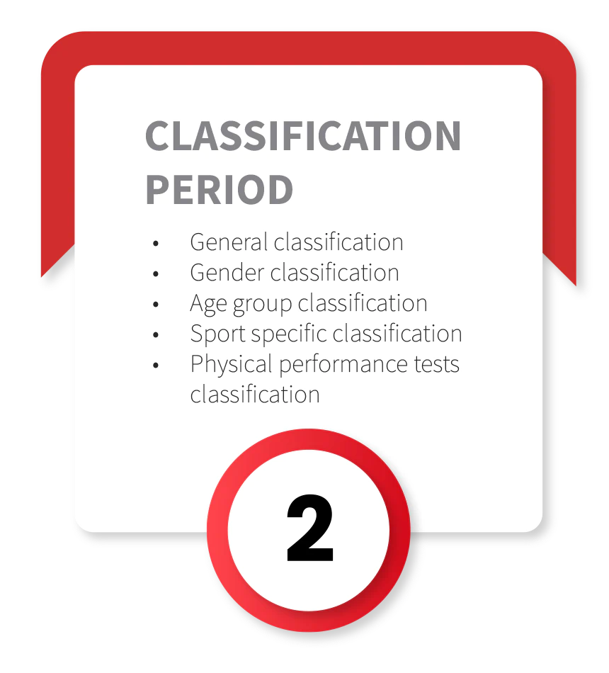 classification period can performance london 2