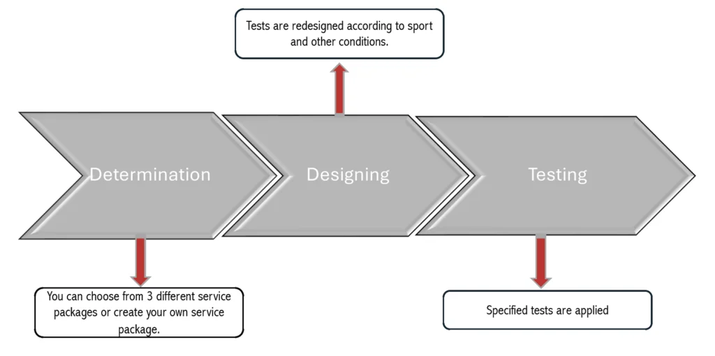 test period infographic